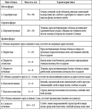 Андрей Чернявский, Дмитрий Ковальчук - Краткий справочник необходимых знаний