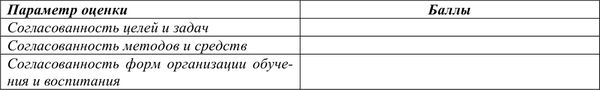 Диагностика социально-педагогического...