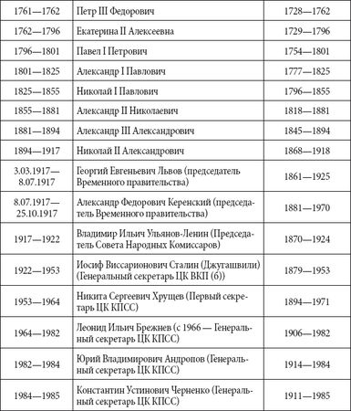 Андрей Чернявский, Дмитрий Ковальчук - Краткий справочник необходимых знаний