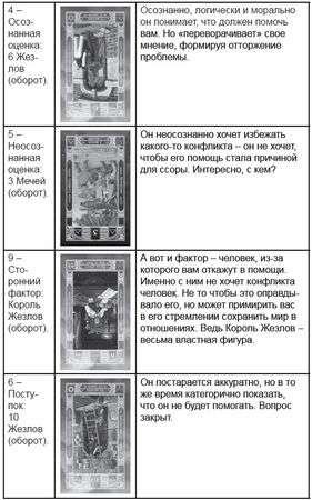 Дмитрий Невский - Карты Таро. Работа с раскладами. Мир человека через призму Таро