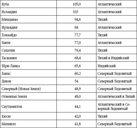 Андрей Чернявский, Дмитрий Ковальчук - Краткий справочник необходимых знаний