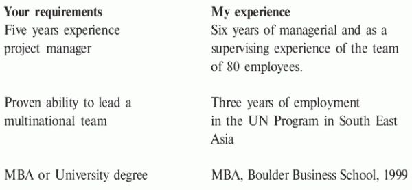 Ольга Азарова - Я Вам пишу... Деловые и личные письма по-английски и по-русски