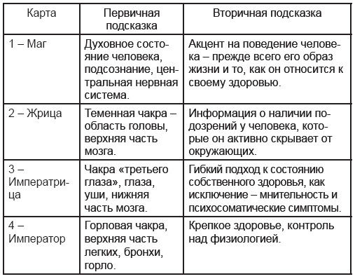 Дмитрий Невский - Карты Таро. Работа с раскладами. Мир человека через призму Таро