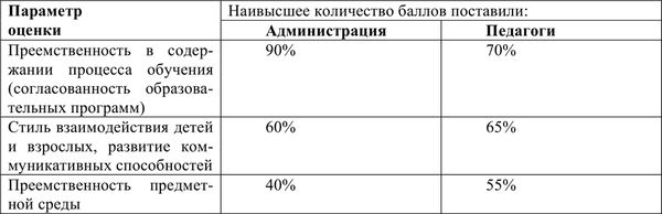 Н. Левшина, Вера Турченко - Диагностика социально-педагогического...