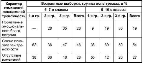 Анна Прихожан - Психология тревожности: дошкольный и школьный возраст