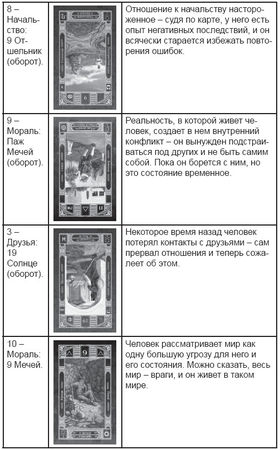Дмитрий Невский - Карты Таро. Работа с раскладами. Мир человека через призму Таро