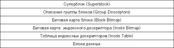 Алексей Стахнов - Linux