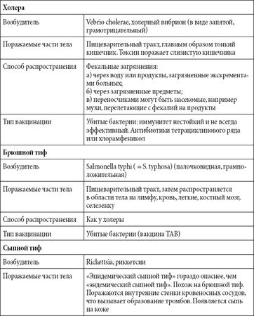 Андрей Чернявский, Дмитрий Ковальчук - Краткий справочник необходимых знаний