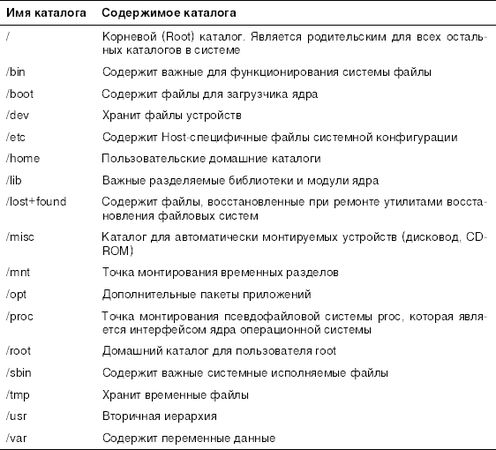 Алексей Стахнов - Linux
