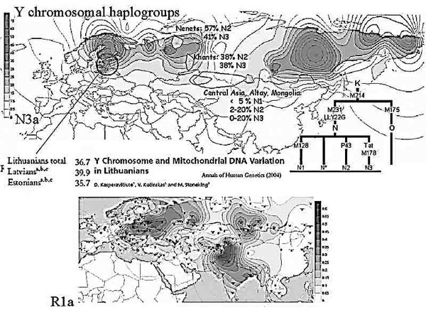 Александр Пересвет - Русские - не славяне?