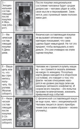 Дмитрий Невский - Карты Таро. Работа с раскладами. Мир человека через призму Таро