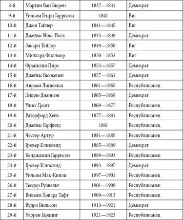 Андрей Чернявский, Дмитрий Ковальчук - Краткий справочник необходимых знаний