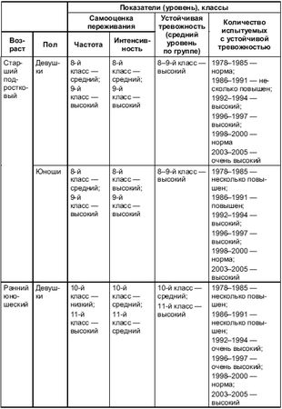 Анна Прихожан - Психология тревожности: дошкольный и школьный возраст