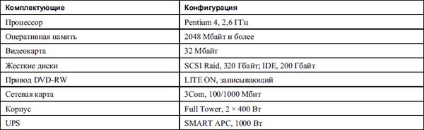 Александр Ватаманюк - Домашние и офисные сети под Vista и XP