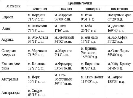 Андрей Чернявский, Дмитрий Ковальчук - Краткий справочник необходимых знаний