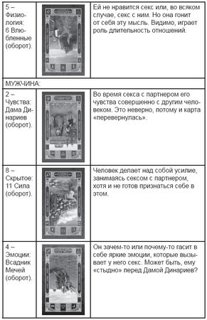 Дмитрий Невский - Карты Таро. Работа с раскладами. Мир человека через призму Таро