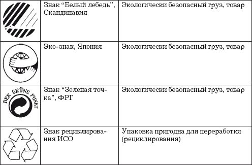 Владислав Волгин - Логистические ловушки и решения в договорах: Справочник...