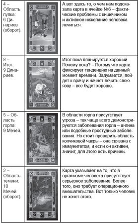 Дмитрий Невский - Карты Таро. Работа с раскладами. Мир человека через призму Таро