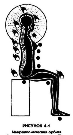 Мантэк Чиа, Мэниван Чиа - Совершенствование женской сексуальной энергии