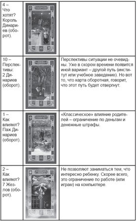 Дмитрий Невский - Карты Таро. Работа с раскладами. Мир человека через призму Таро