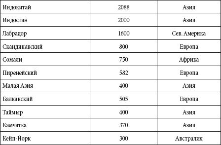 Андрей Чернявский, Дмитрий Ковальчук - Краткий справочник необходимых знаний
