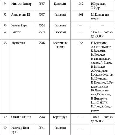 Андрей Чернявский, Дмитрий Ковальчук - Краткий справочник необходимых знаний