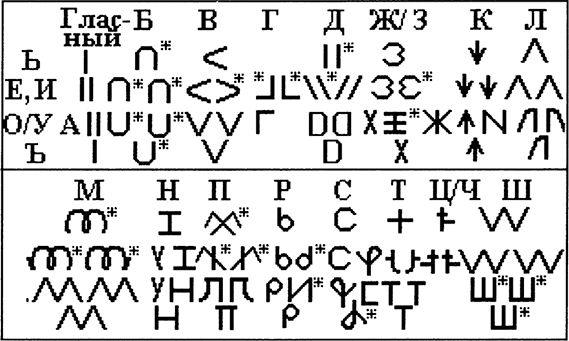Владимир Жикаренцев - Превращение в Любовь. Том 1. Пути Земные