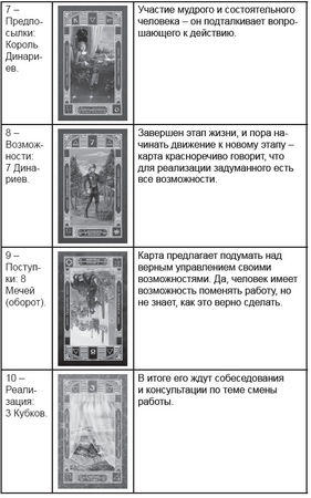 Дмитрий Невский - Карты Таро. Работа с раскладами. Мир человека через призму Таро