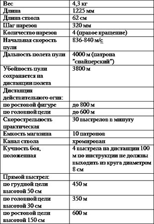 Алексей Потапов - Искусство снайпера