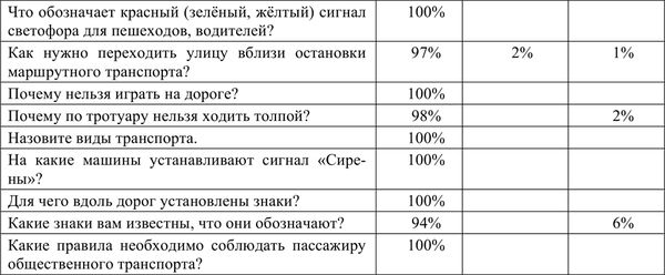 Н. Левшина, Вера Турченко - Диагностика социально-педагогического...