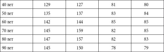 Андрей Чернявский, Дмитрий Ковальчук - Краткий справочник необходимых знаний
