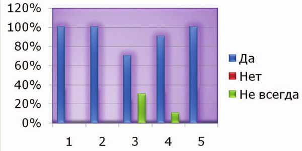 Н. Левшина, Вера Турченко - Диагностика социально-педагогического...
