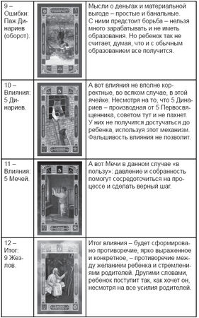 Дмитрий Невский - Карты Таро. Работа с раскладами. Мир человека через призму Таро