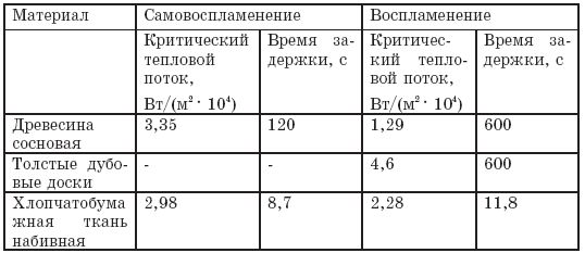 Вадим Романов - Прикладные аспекты аварийных выбросов в атмосферу. Справочное пособие