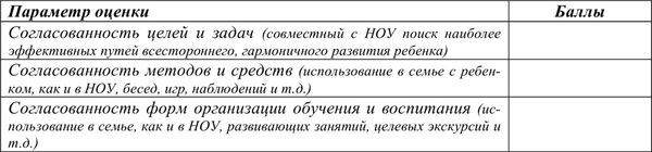 Диагностика социально-педагогического...