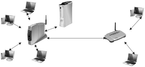 Александр Ватаманюк - Домашние и офисные сети под Vista и XP