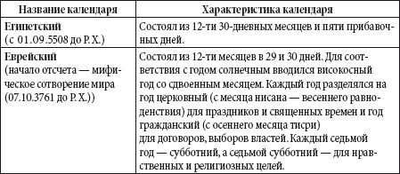 Андрей Чернявский, Дмитрий Ковальчук - Краткий справочник необходимых знаний
