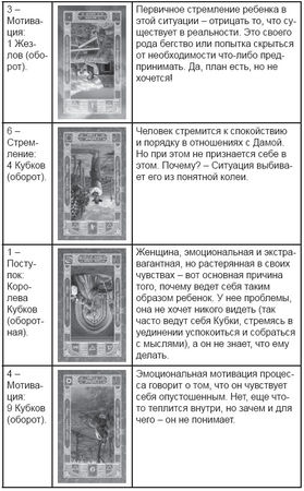 Дмитрий Невский - Карты Таро. Работа с раскладами. Мир человека через призму Таро