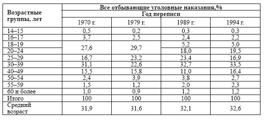 Владислав Орлов - Уголовное наказание: понятие, система, объект назначения,...