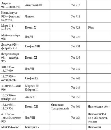 Андрей Чернявский, Дмитрий Ковальчук - Краткий справочник необходимых знаний