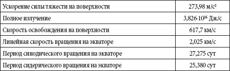 Краткий справочник необходимых знаний