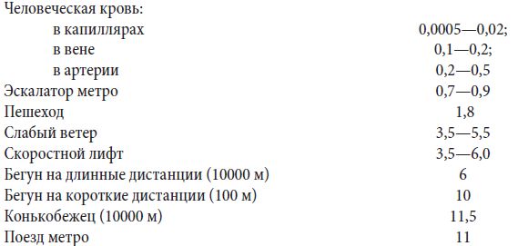 Андрей Чернявский, Дмитрий Ковальчук - Краткий справочник необходимых знаний