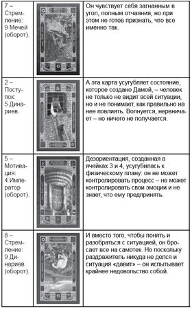 Дмитрий Невский - Карты Таро. Работа с раскладами. Мир человека через призму Таро