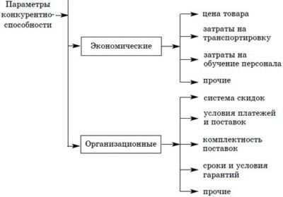 Денис Шевчук - Управление качеством