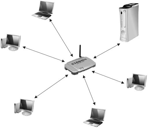 Александр Ватаманюк - Домашние и офисные сети под Vista и XP