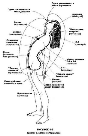 Мантэк Чиа, Мэниван Чиа - Совершенствование женской сексуальной энергии