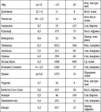 Андрей Чернявский, Дмитрий Ковальчук - Краткий справочник необходимых знаний
