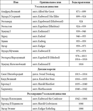 Андрей Чернявский, Дмитрий Ковальчук - Краткий справочник необходимых знаний