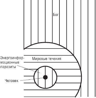 Дмитрий Верищагин - Уверенность. Система навыков Дальнейшего...