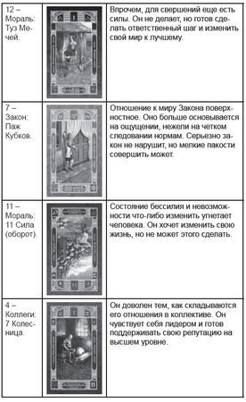 Дмитрий Невский - Карты Таро. Работа с раскладами. Мир человека через призму Таро